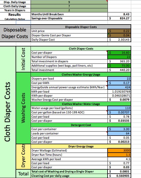 Cloth vs Disposable - The Happy Housewife™ :: Frugal Living